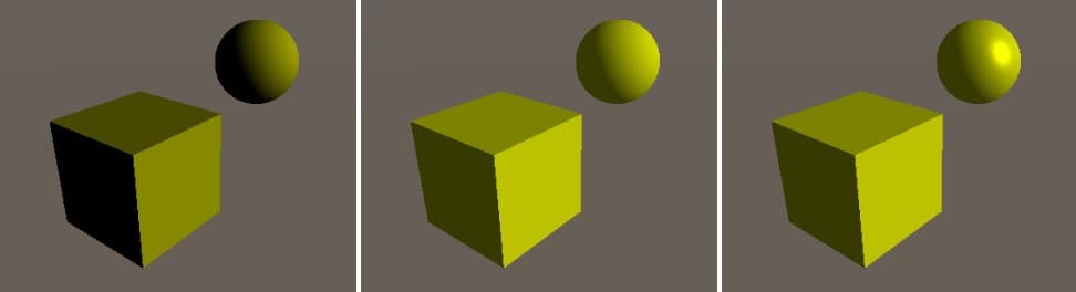Phong Model 光照實作